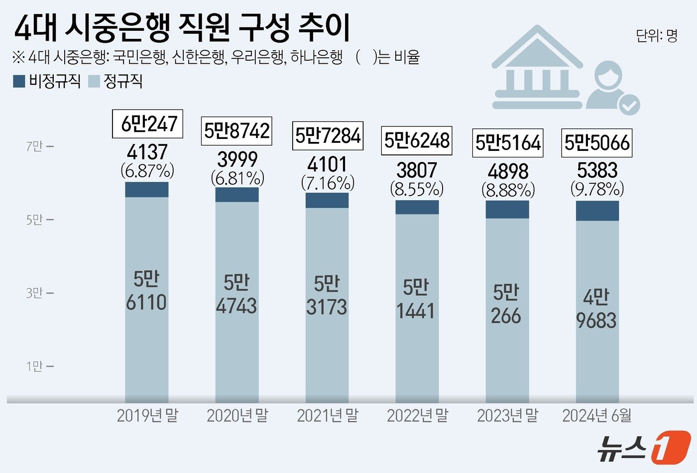본문 이미지 - ⓒ News1 윤주희 디자이너