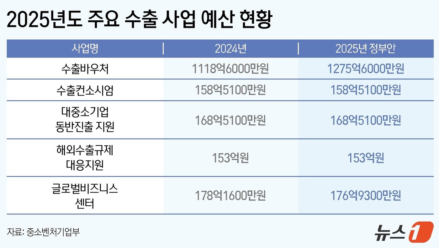 ⓒ News1 김지영 디자이너