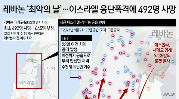 [오늘의 그래픽] 레바논 '최악의 날'…이스라엘 융단폭격에 492명 사망