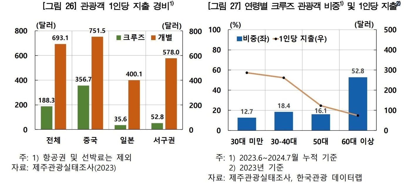 한국은행 제주본부 제공.