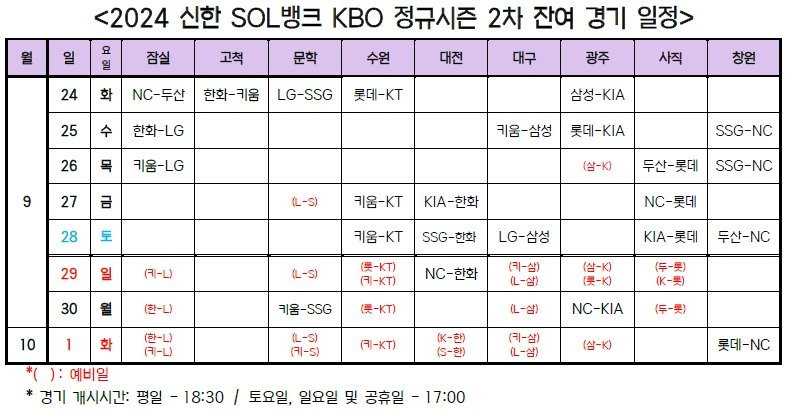 프로야구 정규시즌 2차 잔여 경기 일정.&#40;KBO 제공&#41;