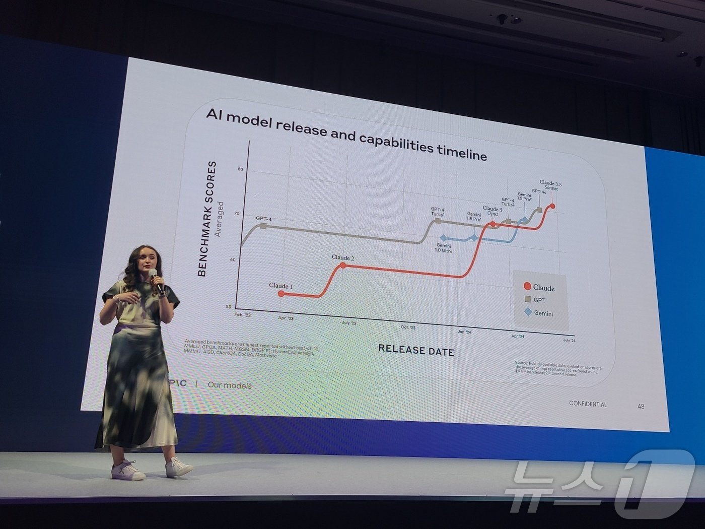 프란시스 파이 엔트로픽 아시아태평양지역 파트너십 총괄이 AWS AI 데이:이노베이션에서 강연하고 있다. ⓒ News1 김민석 기자