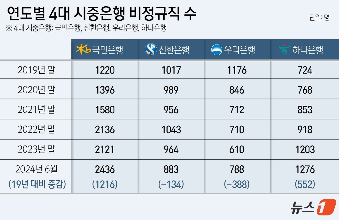 ⓒ News1 윤주희 디자이너