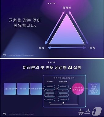 루크 앤더슨 AWS 아시아태평양 및 일본 지역 데이터 & AI 디렉터 키노트 갈무리