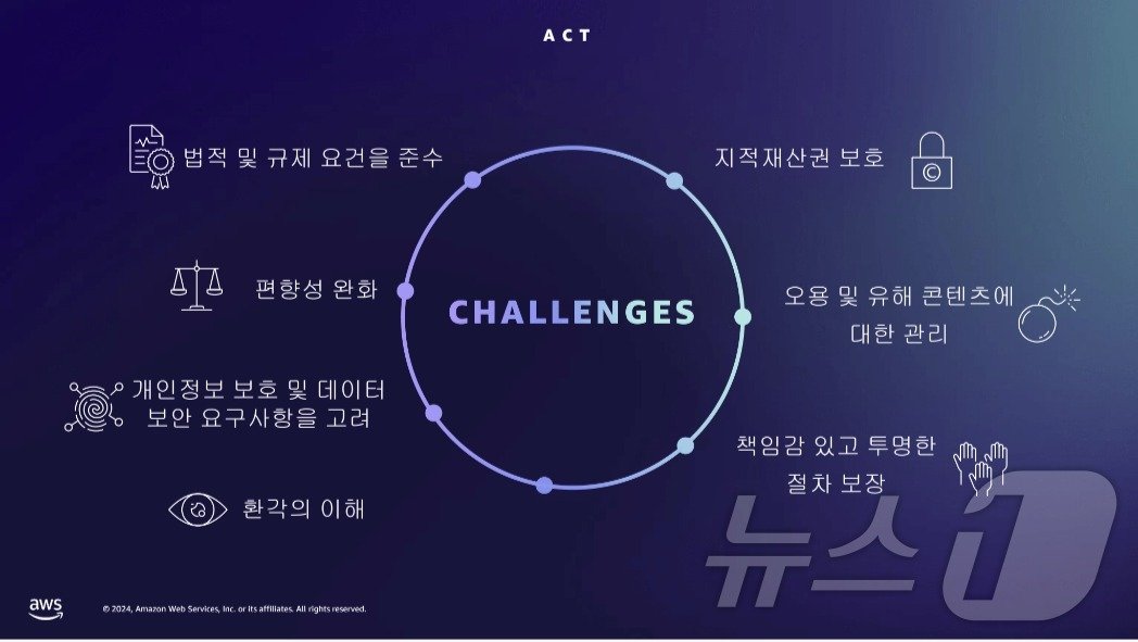 루크 앤더슨 AWS 아시아태평양 및 일본 지역 데이터 & AI 디렉터 키노트 갈무리