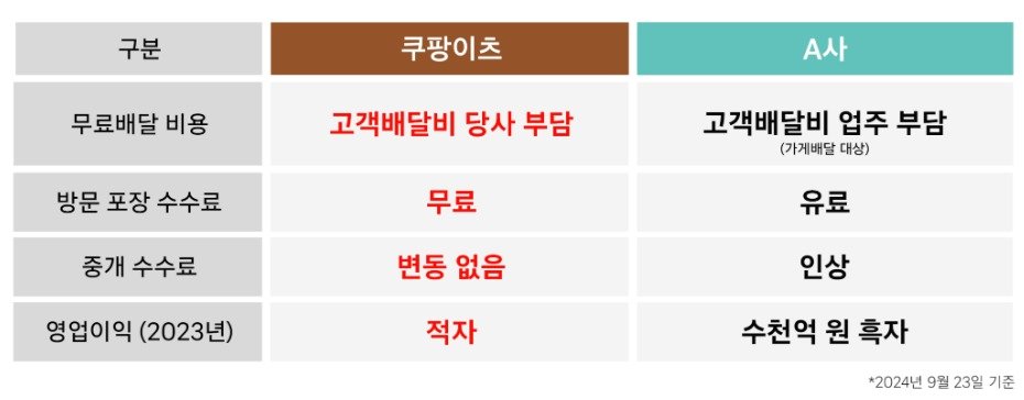 본문 이미지 - (쿠팡 뉴스룸 갈무리)