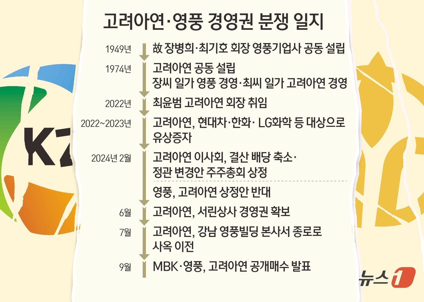 본문 이미지 - ⓒ News1 김초희 디자이너