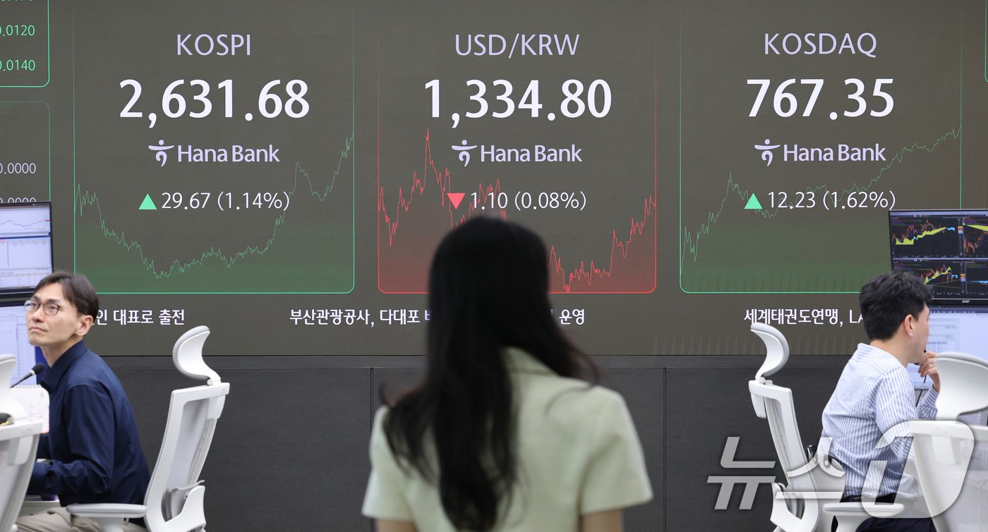 본문 이미지 - 24일 오후 서울 중구 하나은행 딜링룸 전광판에 코스피 지수가 나타나고 있다. 이날 코스피는 전거래일 대비 29.67포인트(1.14%) 상승한 2,631.68을, 코스닥은 12.23포인트(1.62%) 오른 767.35로 장을 마쳤다. 2024.9.24/뉴스1 ⓒ News1 신웅수 기자