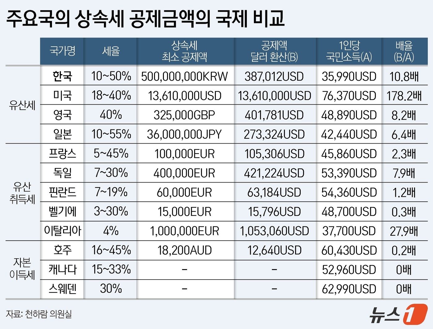 ⓒ News1 양혜림 디자이너