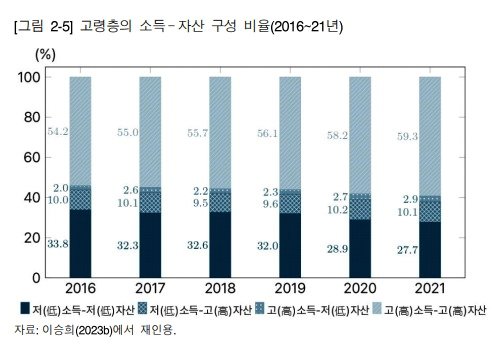 &#40;KDI 제공&#41;