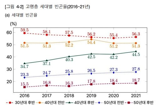 &#40;KDI 제공&#41;