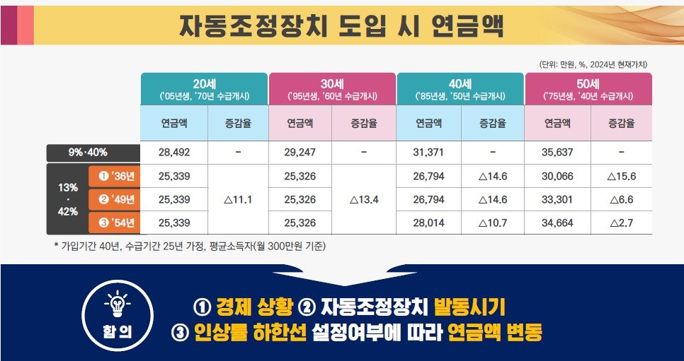 보건복지부 제공