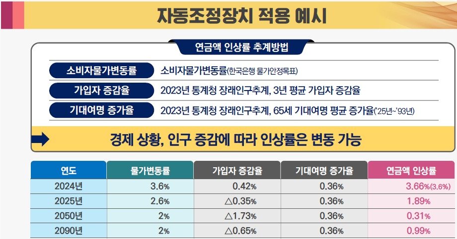 보건복지부 제공