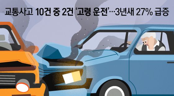 [오늘의 그래픽] 교통사고 10건 중 2건 '고령 운전'…3년새 27% 급증