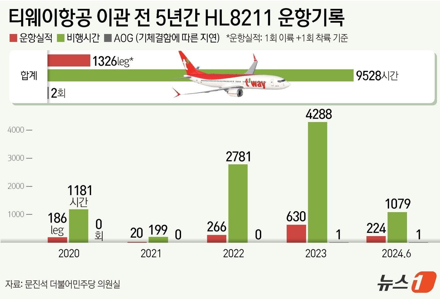 ⓒ News1 윤주희 디자이너