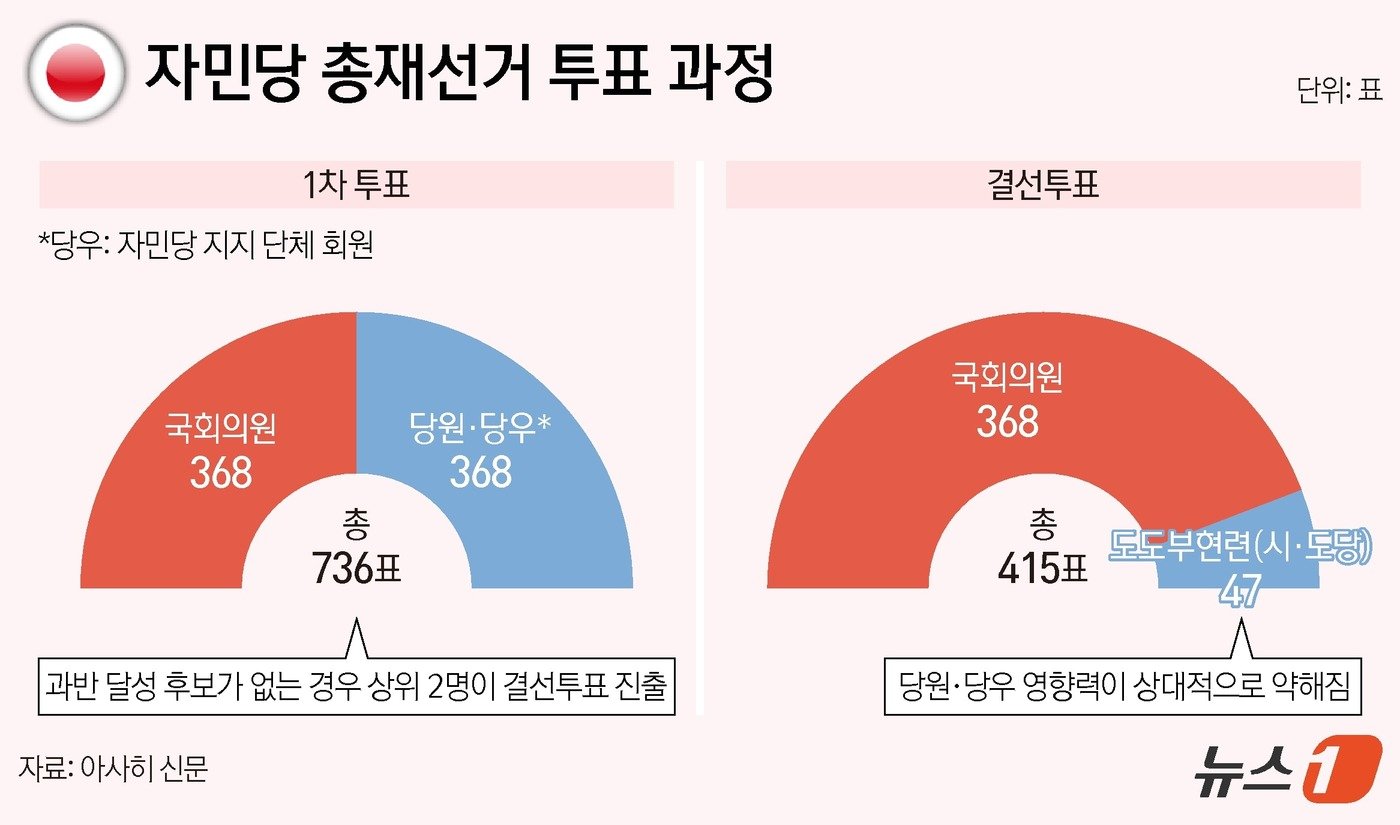 본문 이미지 - ⓒ News1 양혜림 디자이너