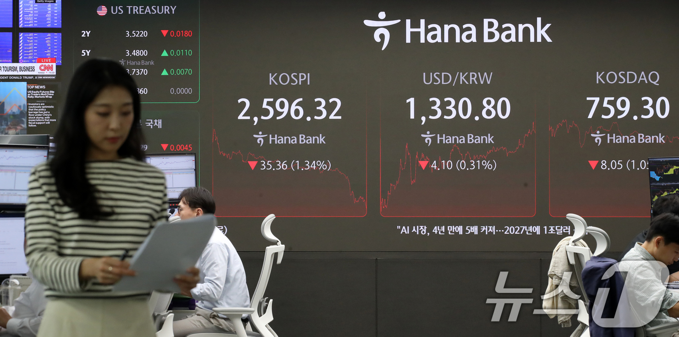 (서울=뉴스1) 이승배 기자 = 25일 오후 서울 중구 하나은행 딜링룸 전광판에 종가가 표시되고 있다.이날 코스피 지수는 전 거래일 대비 35.36p(1.34%) 하락한 2,596 …