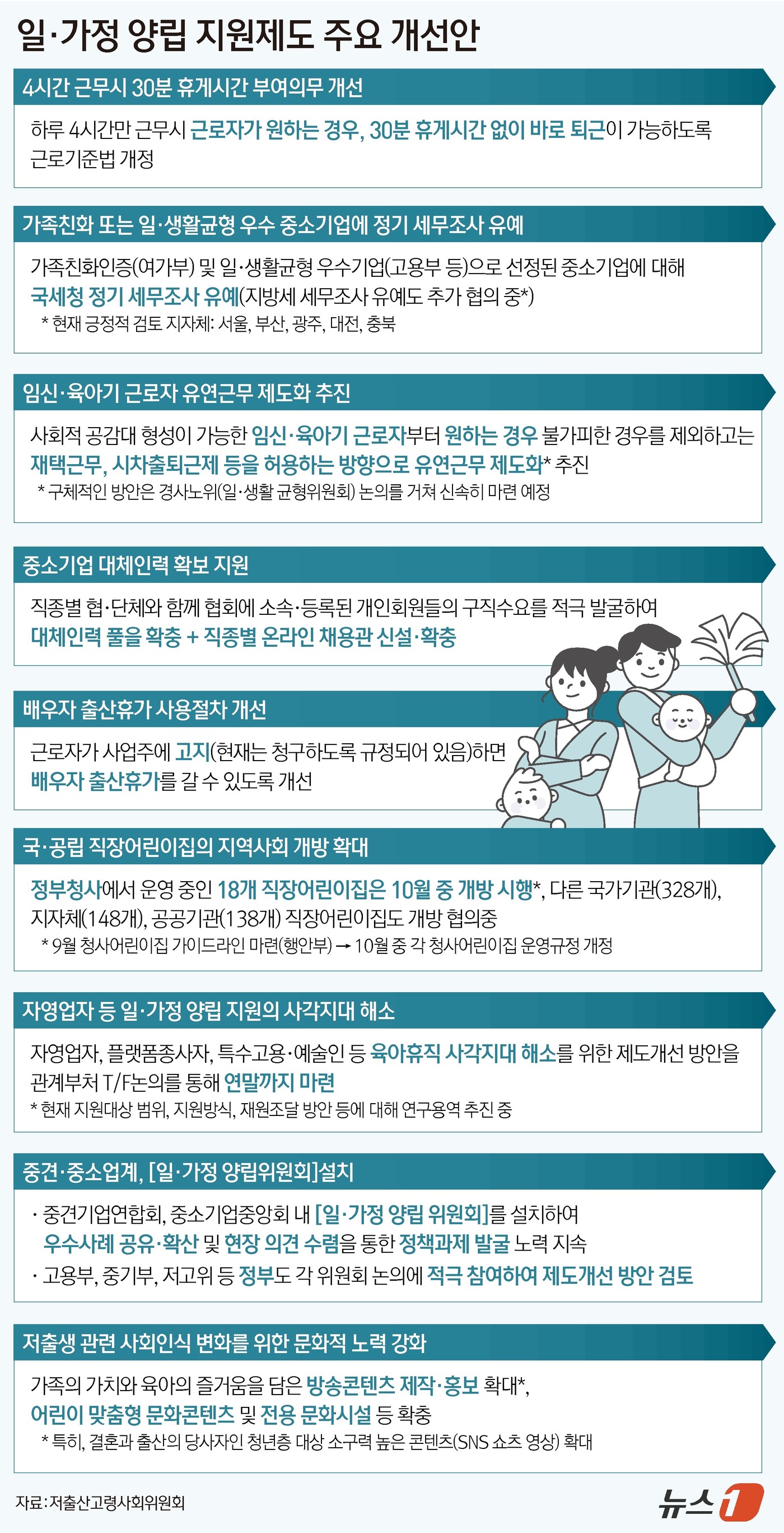 (서울=뉴스1) 윤주희 디자이너 = 저출산고령사회위원회는 25일 제4차 인구비상대책회의 겸 일·가정 양립 우수기업 성과공유회를 개최하였다. 정부가 임신·육아기 근로자의 재택근무·시 …