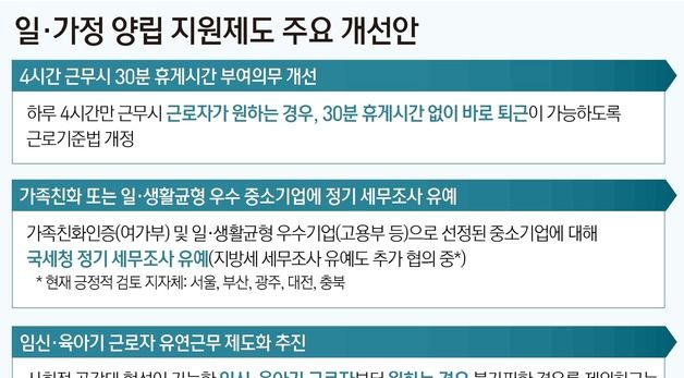 [그래픽] 일·가정 양립 지원제도 주요 개선안