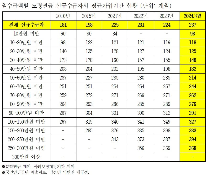 김선민 의원실 제공