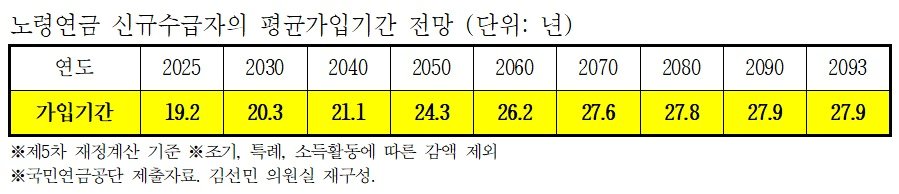 김선민 의원실 제공