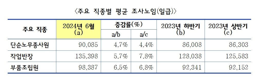 &#40;중기중앙회 제공&#41;