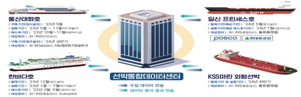 &#40;과학기술정보통신부 제공&#41;