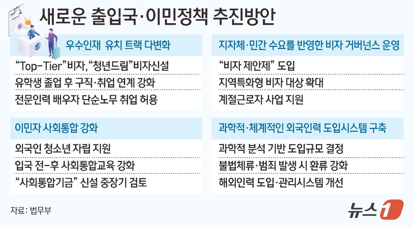 본문 이미지 - ⓒ News1 김초희 디자이너