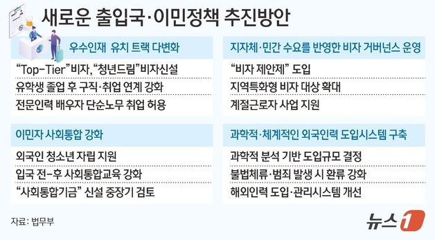 "이민 정책 틀 바꾼다"…해외 인재 유치, 인구절벽·지역소멸 대응