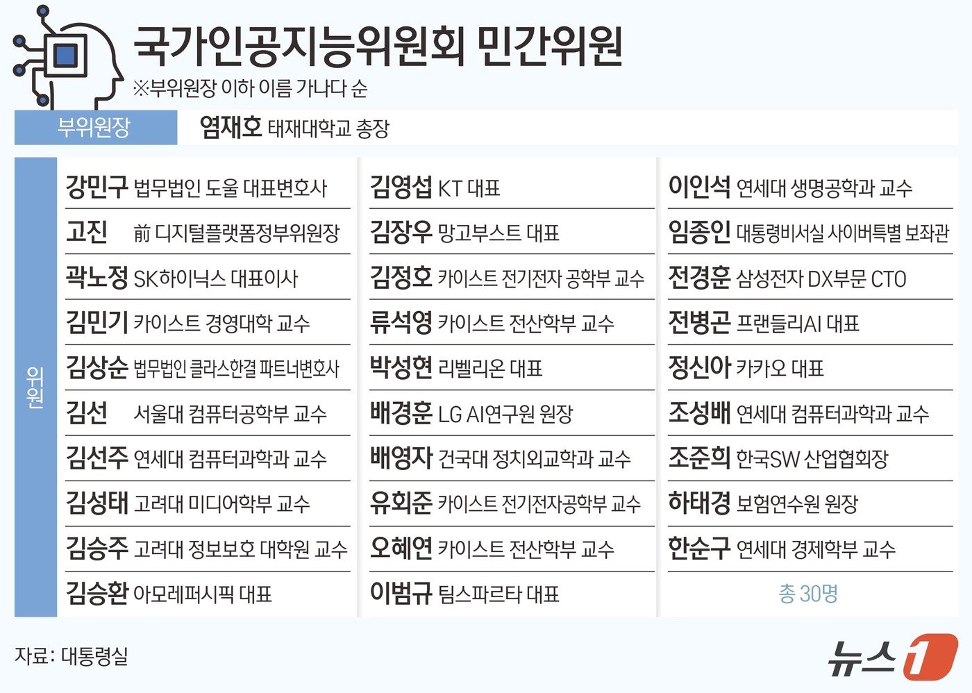 본문 이미지 - ⓒ News1 김초희 디자이너