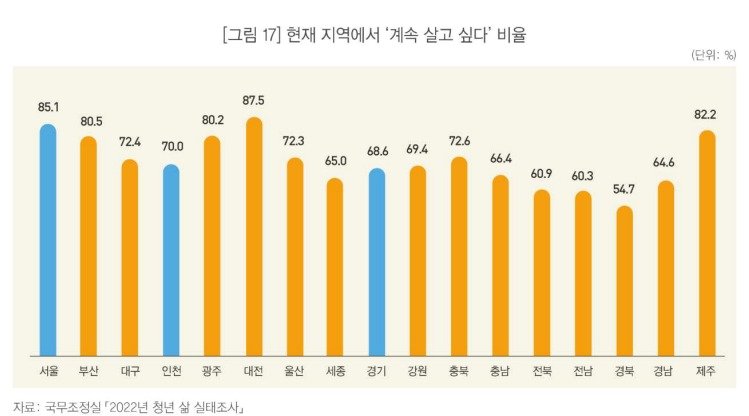 통계청 제공