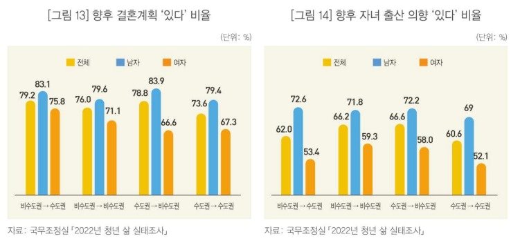 통계청 제공