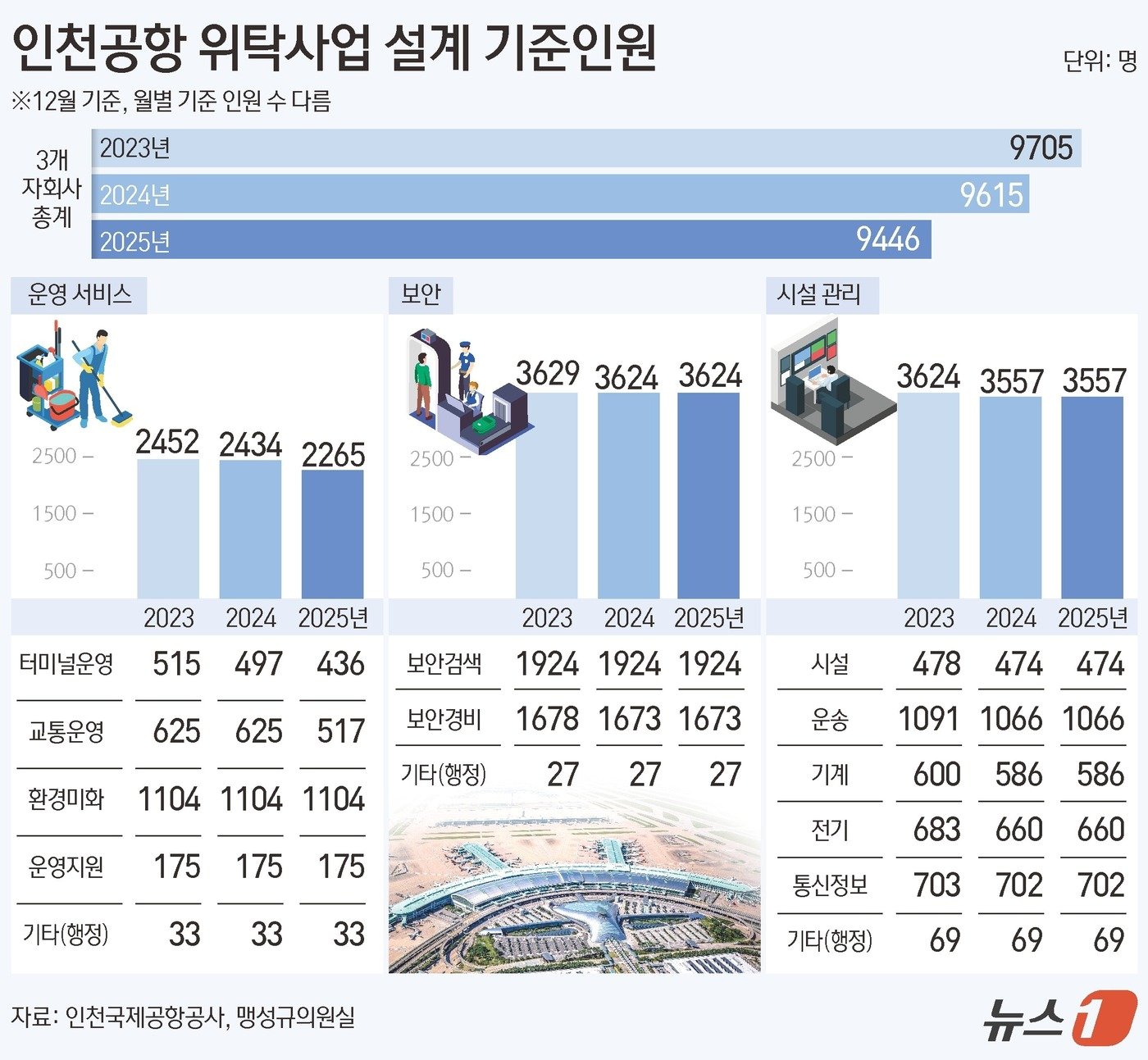 본문 이미지 - ⓒ News1 김초희 디자이너