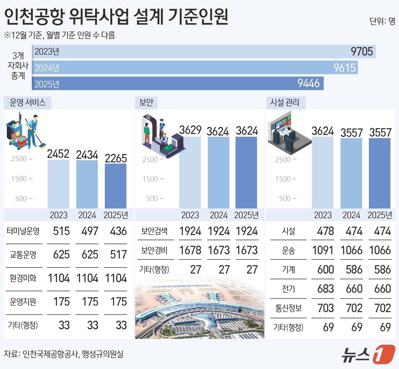 ⓒ News1 김초희 디자이너