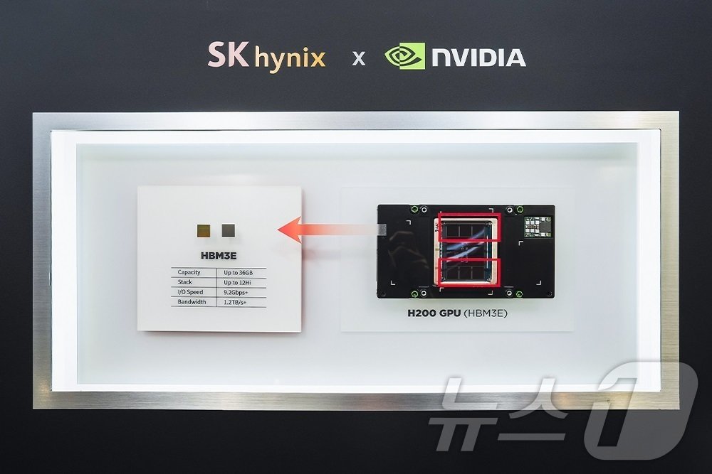 본문 이미지 - 25일&#40;현지시간&#41; 미국 캘리포니아 산호세에서 열린 TSMC의 \&#39;오픈 이노베이션 플랫폼&#40;OIP&#41; 에코시스템 포럼 2024\&#39;에서 SK하이닉스의 HBM3E가 엔비디아의 H200 텐서 코어 GPU와 함께 공동 전시됐다.&#40;SK하이닉스 제공&#41; 2024. 9. 26/뉴스1 ⓒ News1 한재준 기자