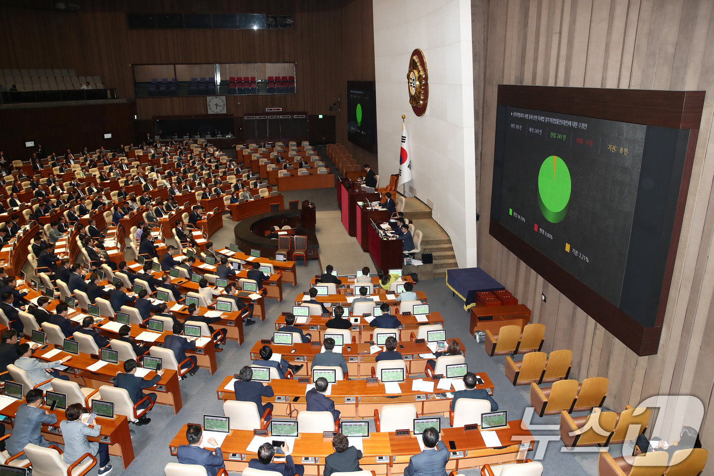 (서울=뉴스1) 이광호 기자 = 26일 오후 서울 여의도 국회에서 열린 제418회국회(정기회) 제9차 본회의에서 성폭력범죄의 처벌 등에 관한 특례법 일부개정법률안(대안)에 대한 수 …