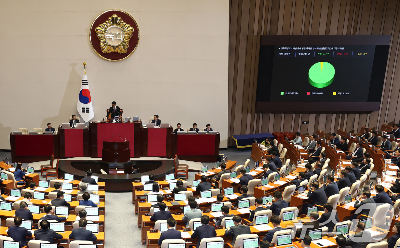 (서울=뉴스1) 김민지 기자 = 26일 오후 서울 여의도 국회에서 열린 본회의에서 딥페이크 성 착취물을 소지·시청하면 3년 이하 징역 또는 3천만원 이하 벌금에 처하는 내용을 담은 …