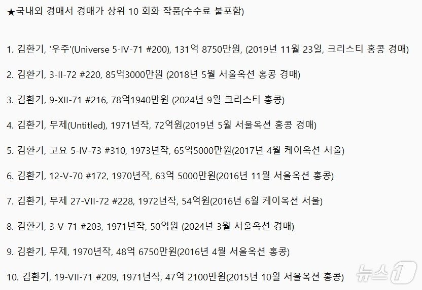 한국미술&#40;회화&#41; 경매가 1위~10위 작품 목록.