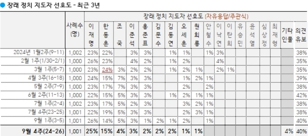 많이 본 뉴스