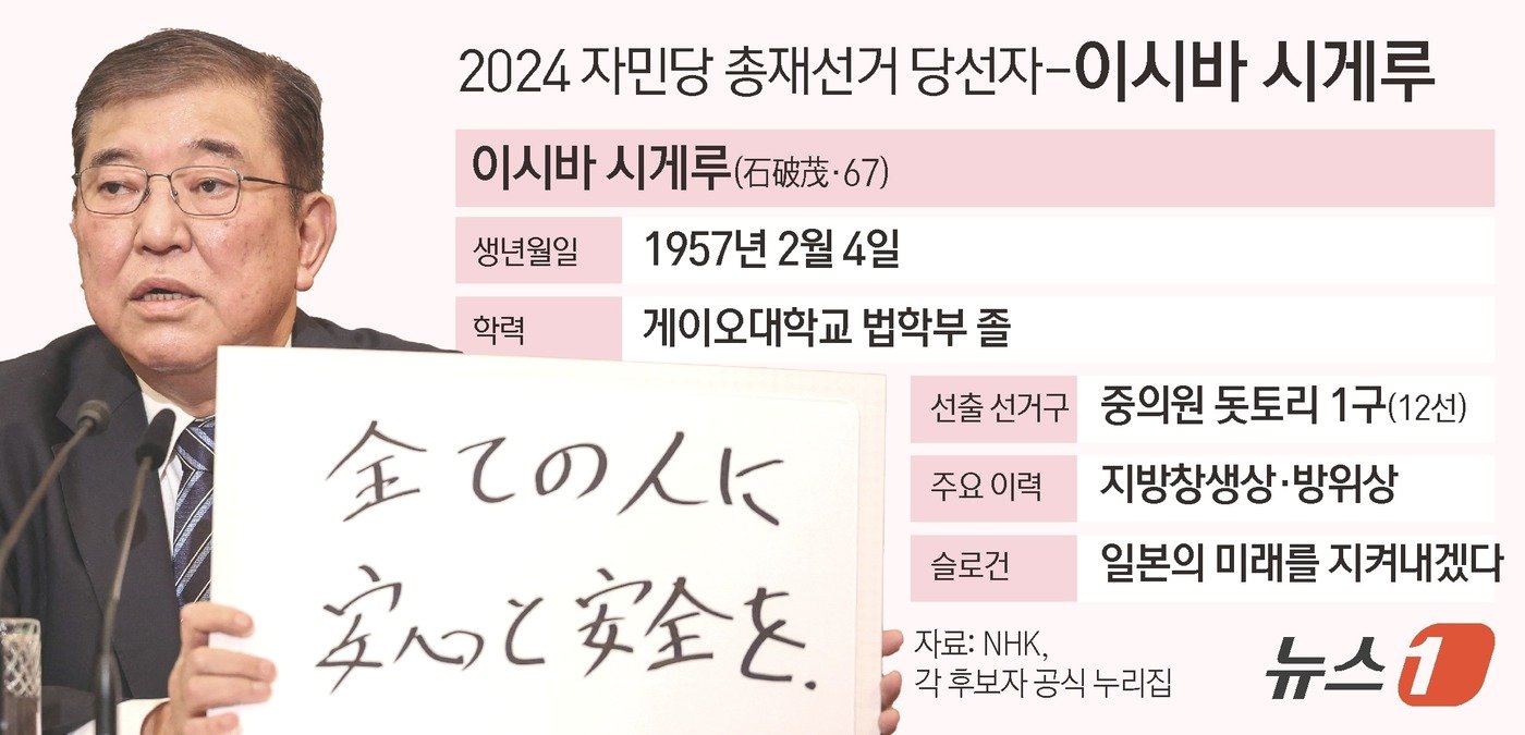 본문 이미지 - ⓒ News1 김초희 디자이너