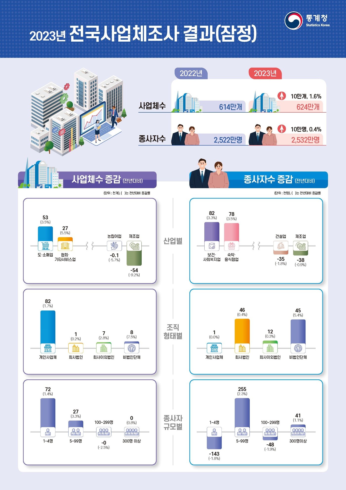 &#40;통계청 제공&#41;