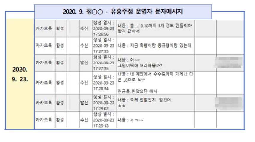 2020년 당시 성남도시개발공사 관계자와 유흥주점 운영자간 대화 내용.&#40;서울중앙지검 제공&#41; 