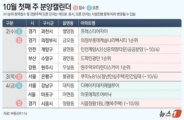 [분양캘린더] '드파인광안' 등 전국 6개 단지 분양