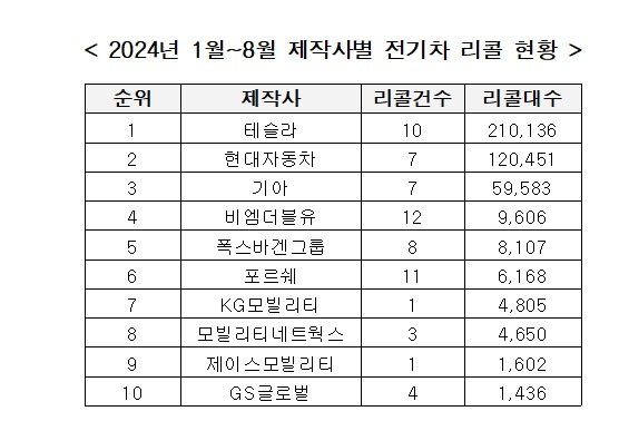 &#40;복기왕 의원실 제공&#41;