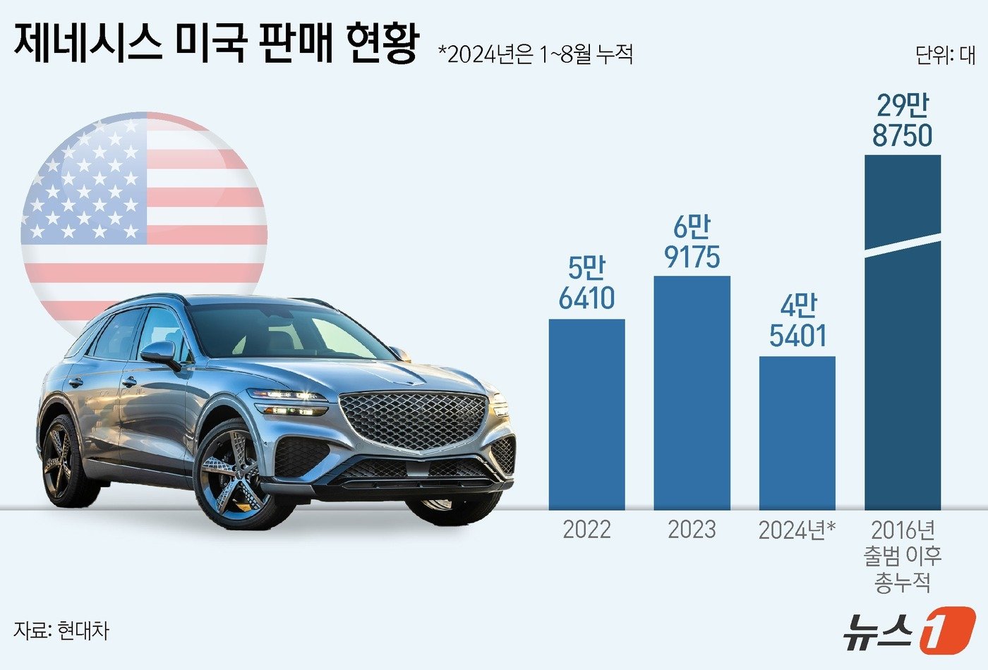 본문 이미지 - ⓒ News1 양혜림 디자이너