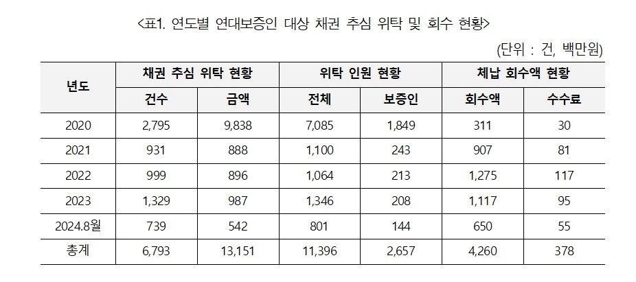 &#40;김현정 의원실 제공&#41;