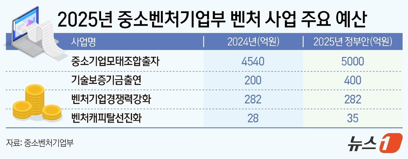 본문 이미지 - ⓒ News1 양혜림 디자이너