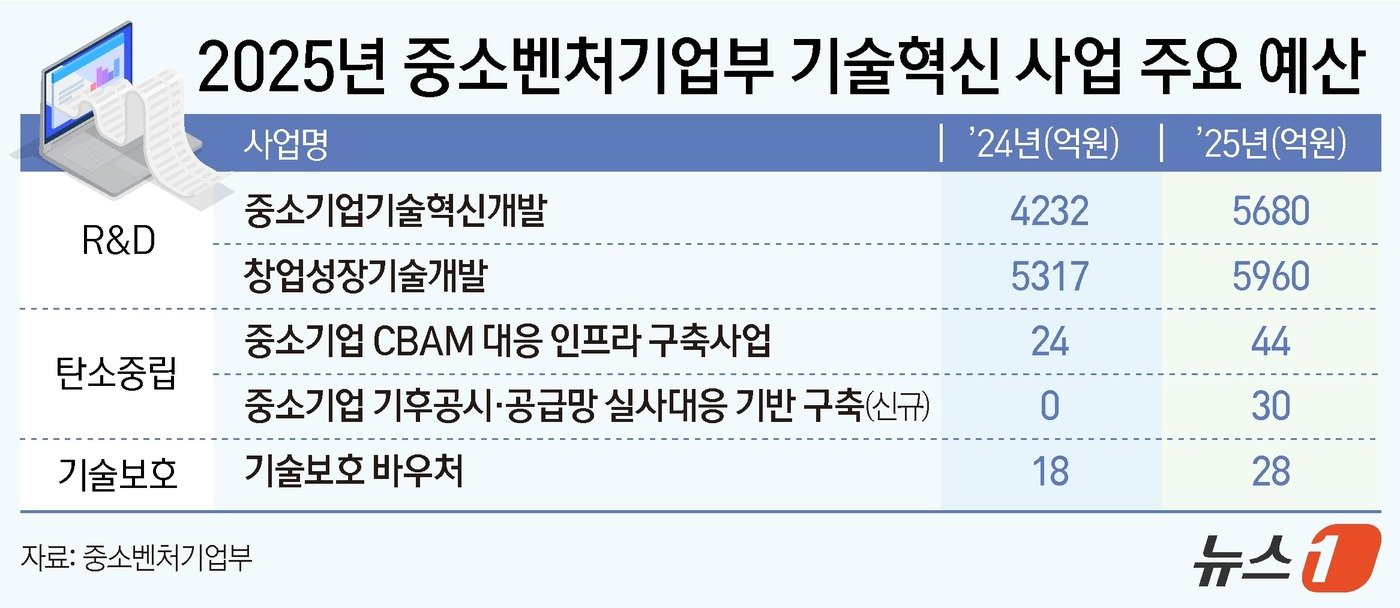 본문 이미지 - ⓒ News1 양혜림 디자이너