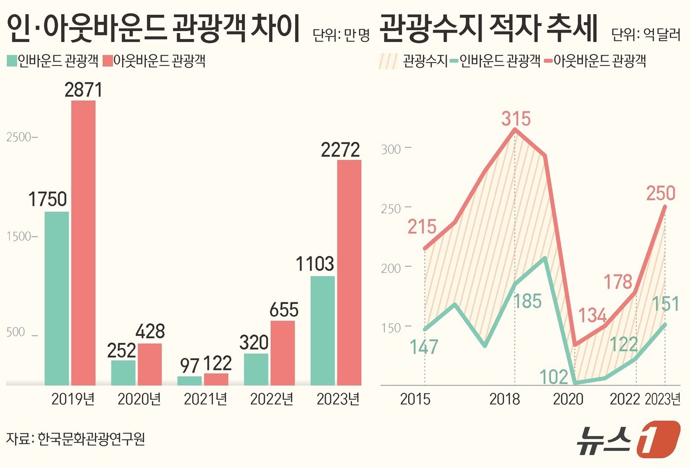 본문 이미지 - ⓒ News1 김초희 디자이너
