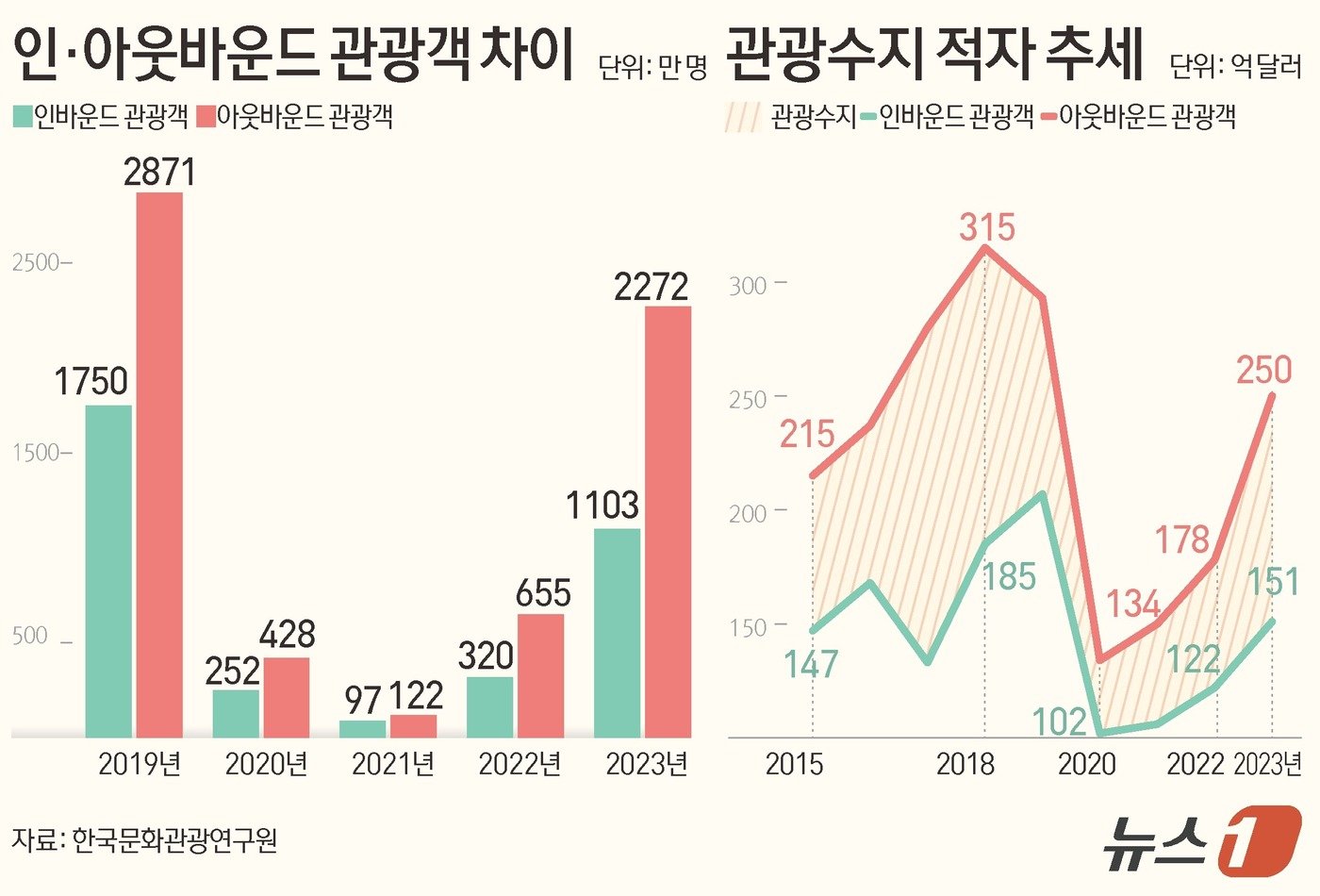 ⓒ News1 김초희 디자이너